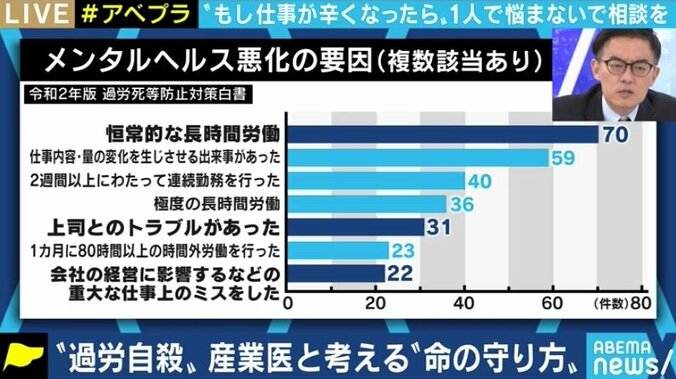 過労死等防止対策白書で浮き彫りになる日本のメンタルヘルス環境 上司への相談、産業医のシステムに課題も? 4枚目