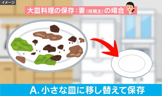 夫婦間の対立