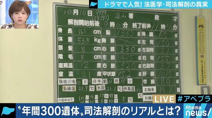 毎日解剖しても間に合わない…ドラマで人気も人手不足な「法医学者のリアル」 4枚目