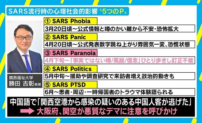 SARS流行時の“5つのP”、新型肺炎は「パラノイア」の段階か 心理学者が指摘するデマが広がりやすい“3要件” 3枚目