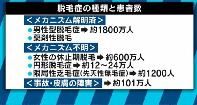 2020年には薄毛治療に革新？日本の再生医療技術がついに“髪のタネ”を発明 4枚目