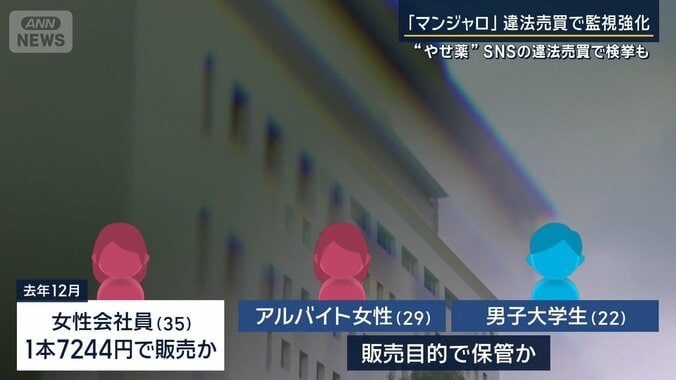 男女3人を書類送検