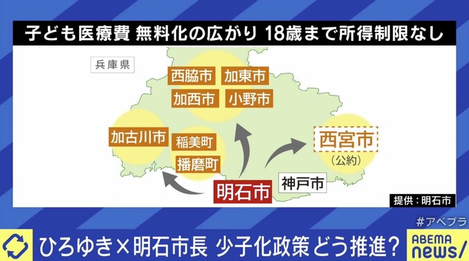 「18歳まで医療費無料」全国で実現可能？ ひろゆき氏も「うまい」と絶賛の“兵庫・明石市モデル” 5枚目