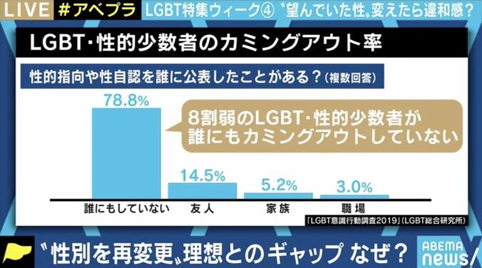 子どもが産めず、声の低い身体に…性別を“再変更”した当事者の思い 「性同一性障害特例法」「性自認」をめぐる課題を考える 11枚目