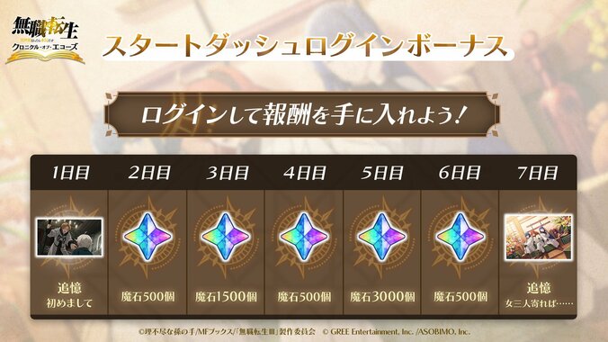 新作RPG『無職転生 クロニクル・オブ・エコーズ』リリース！シルフィエットのイベントも開始 3枚目