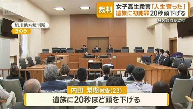 旭川地方裁判所