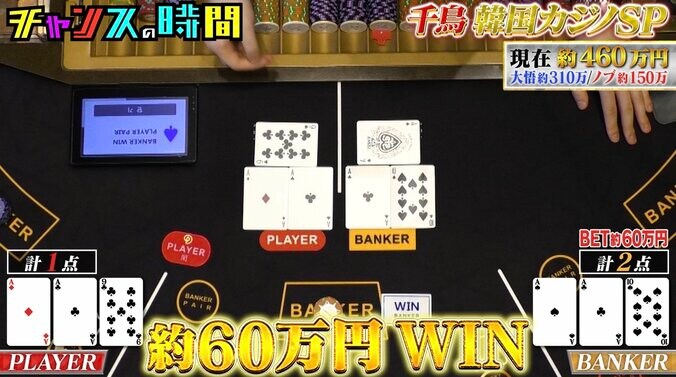 【写真・画像】千鳥、韓国カジノで大金を失う…大悟「笑えるタイミングじゃないな」　2枚目