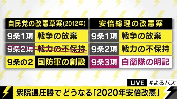 「憲法９条、日米安保、そして地位協定はセットにして理解しなければならない」石破氏、改めて９条改正の必要性を強調 4枚目