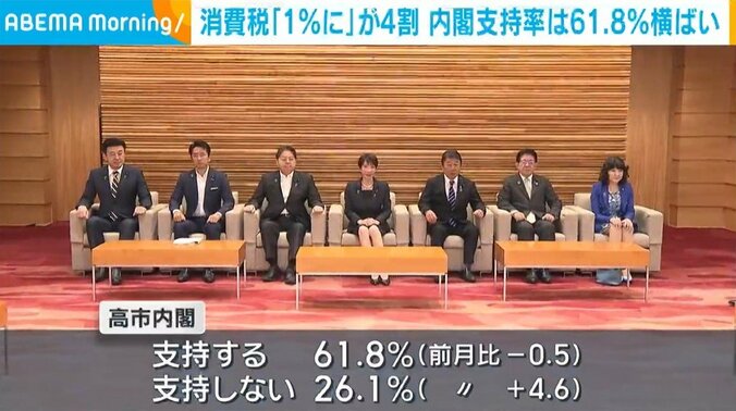 高市内閣