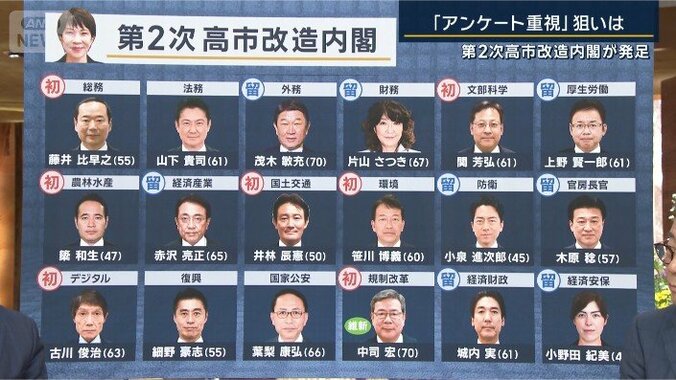 第2次高市改造内閣