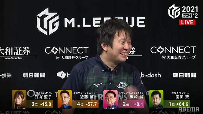 思わずインタビュアーも「元気そうで何よりです！」園田賢、初勝利記念のマシンガントーク炸裂／麻雀・Mリーグ 2枚目