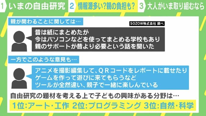 夏休み「自由研究」が「不自由研究」に？ 親の負担増も…サポートはどこまでするべきか 3枚目