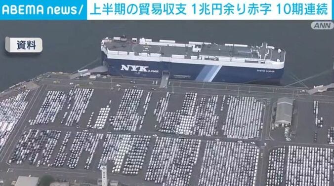 貿易資料