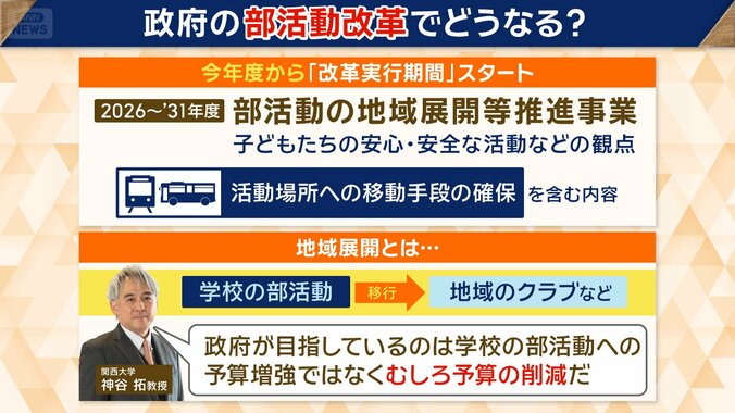 部活動の移動に関して政府がサポート