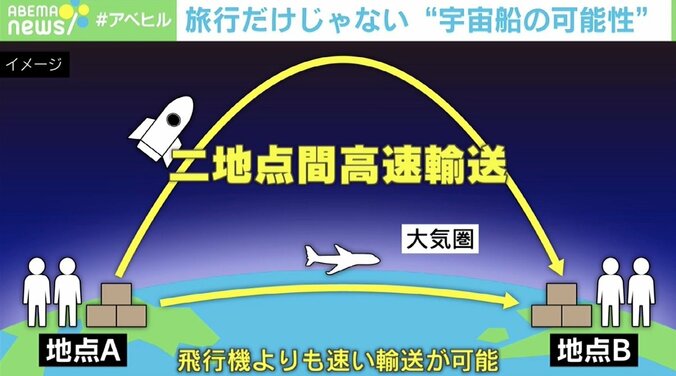 年間5兆円規模のビッグビジネスに？ 「宇宙輸送」めぐる技術競争が過熱 3枚目