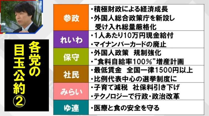 各党の目玉公約②