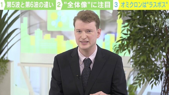 ワクチン3回目接種後に感染も…「オミクロン株はこれからピーク」医師が勧める対策のカギ 2枚目