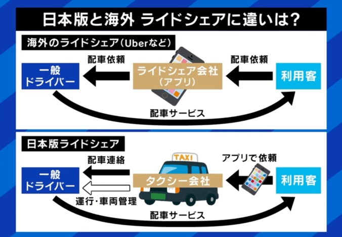 日本版ライドシェア 解禁できない？