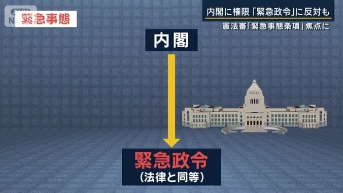 緊急政令の流れ