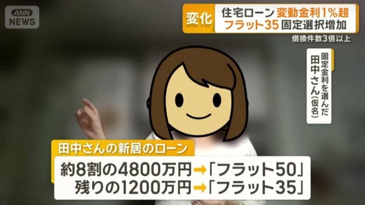 田中さんの新居のローン