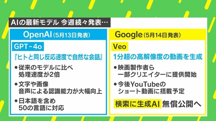 【写真・画像】“AI後進国ニッポン”の中でソフトバンクグループの「AI戦略」を分析 森永康平氏「インフラを全て牛耳って…“美味しいポジション”を築こうとしている」 7枚目
