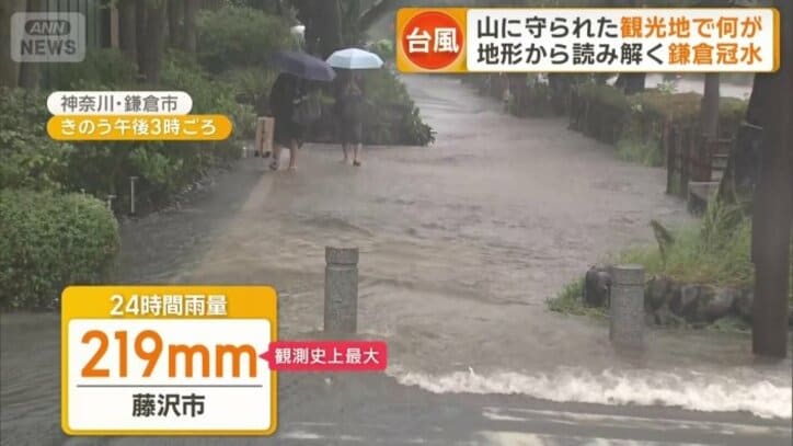 藤沢市では…
