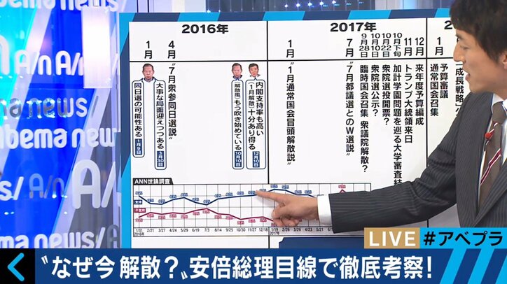 「これは北朝鮮解散だ」「安倍晋三が総理を続けてもいいのかを問う選挙」 政治部デスクが明かす安倍総理の“戦略”