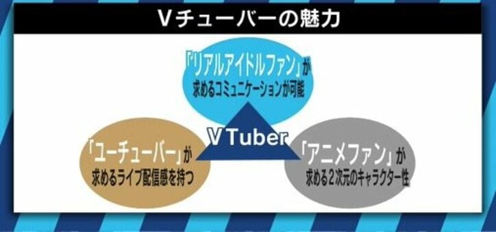大手企業も続々参入！アイドルファンもアニメファンも夢中にさせるVtuberの魅力とは