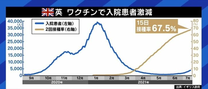1日5万人以上の新規感染者でも規制解除…日本はイギリス政府の“賭け”と国民の“自己責任”を受け入れられるのか?
