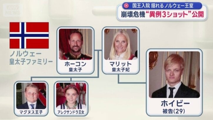 ノルウェー 皇太子ファミリー