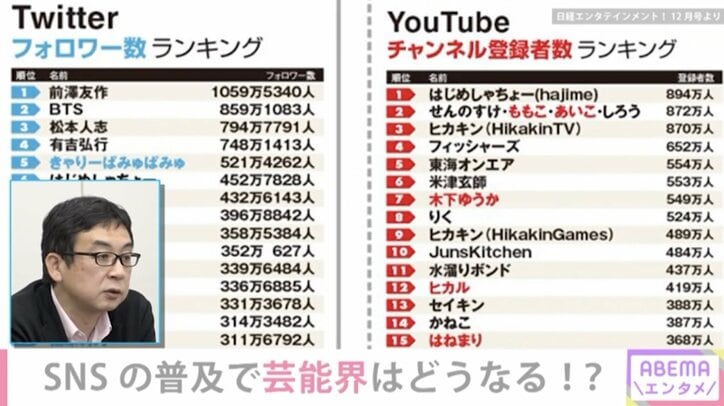 TikTokで『香水』の大ブーム、Twitterで異彩放つ長州力、誹謗中傷による事件… 新時代到来、SNSの2020年を振り返る