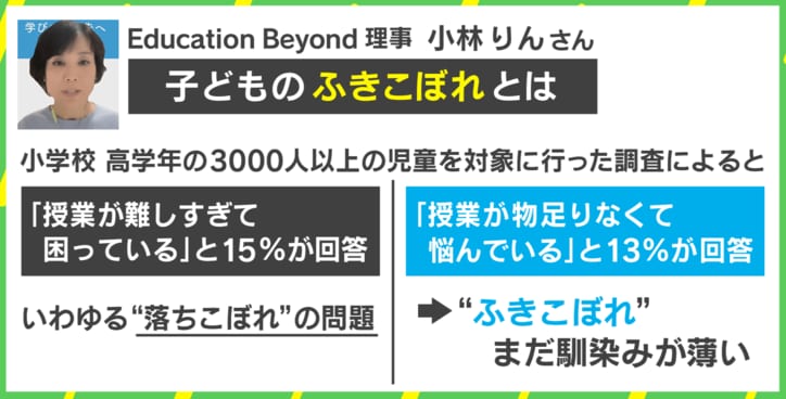 小学校高学年の3000人以上の児童を対象に行なった調査