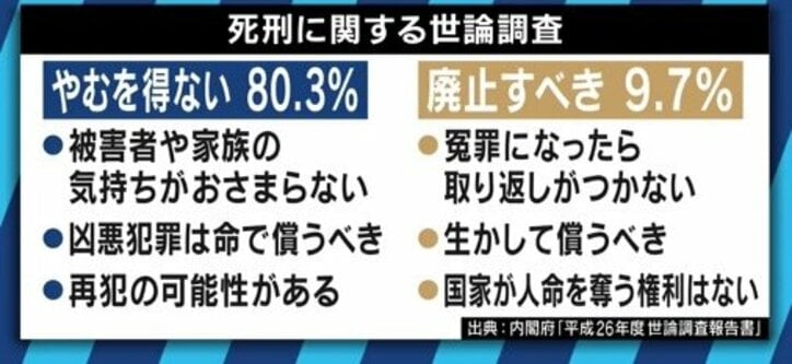 寝屋川の中1男女殺害事件で被告に死刑判決　日本人の８割が賛成でも、死刑制度は廃止すべき？