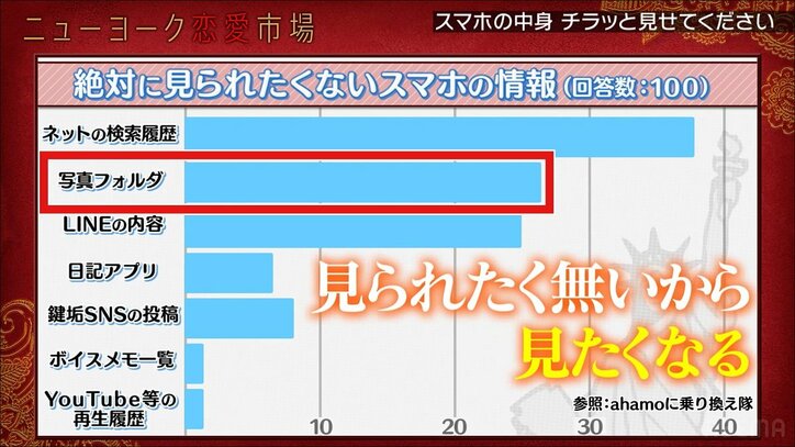 「怖い写真…」彼氏の浮気相手と2ショット!? セクシーダンサーが明かした恋の修羅場にニューヨーク嶋佐が戦慄
