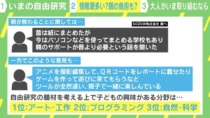 夏休み「自由研究」が「不自由研究」に? 親の負担増も…サポートはどこまでするべきか
