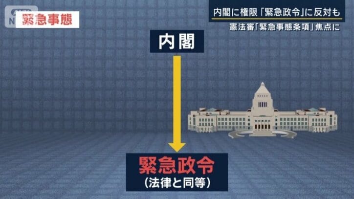 緊急政令の流れ