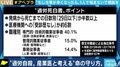 過労死等防止対策白書で浮き彫りになる日本のメンタルヘルス環境 上司への相談、産業医のシステムに課題も?
