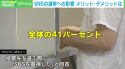 全体の41％が“重視” SNSが選挙へ与えるメリット・デメリットとは？専門家「政治参加への裾野を広げる」「過激な情報で社会の分断が」