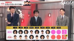 チーム斎藤、強敵撃破で2回戦進出！斎藤慎太郎八段「協力して戦えている充実感」次戦でチーム藤井と激突／将棋・ABEMAトーナメント