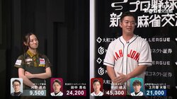 広島・中村健人「推しと好きは別なタイプ」と名言？元乃木坂46・中田花奈の“やきもち”に大慌て／プロ野球 新春麻雀交流戦