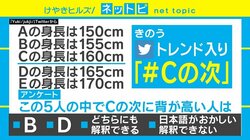 「Cの次に背が高い人は？」50万人超が回答したアンケートが話題 東大生に聞いてみた