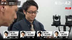 河野直也が卓内トップ トリプルロンが発生する珍事も／麻雀・最高位戦A2リーグ