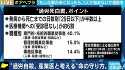 過労死等防止対策白書で浮き彫りになる日本のメンタルヘルス環境 上司への相談、産業医のシステムに課題も?