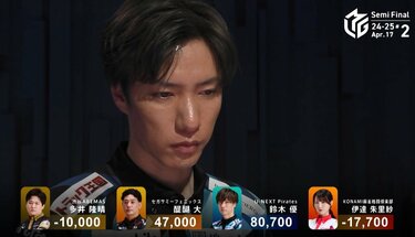 MVP勢揃い豪華卓は鈴木優が圧勝！特大弾連発の8万点トップ 個人同日2