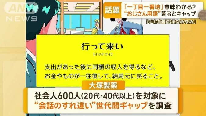 “会話のすれ違い”世代間ギャップを調査