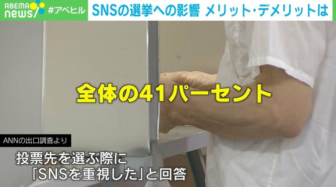 SNS 投票時に全体の41％が重視