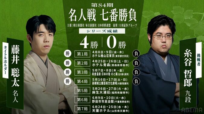 【写真・画像】【第84期名人戦】藤井聡太名人VS糸谷哲郎九段｜日程・会場・結果速報まとめ 中継情報も　1枚目