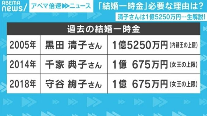 女性皇族のご結婚の際の手続きとは?1億円超が支給される「一時金」とは? 宮内庁担当記者に聞く 1枚目