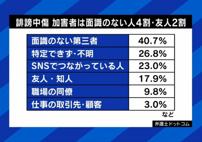 誹謗中傷している人