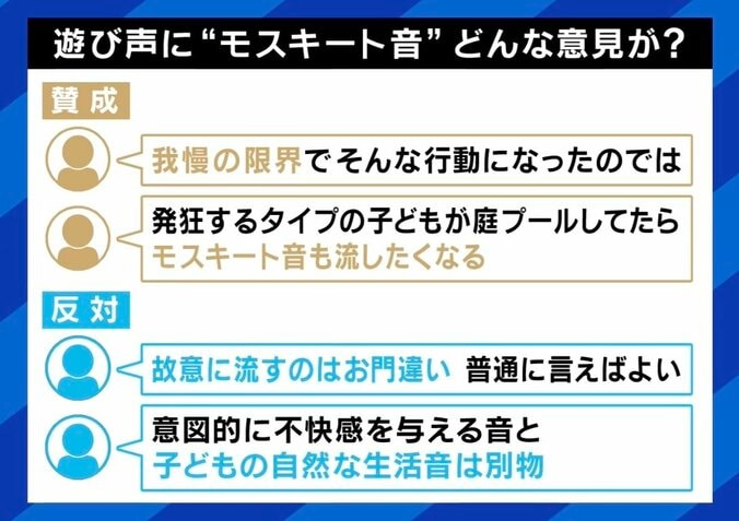 【写真・画像】外で遊ぶ子どもに隣人が大音量の「モスキート音」 都議会議員がXで投げかけ賛否両論 “社会全体での子育て”は可能？　2枚目